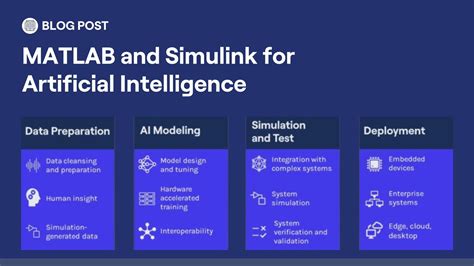 Artificial Intelligence Matlab Code