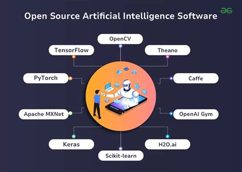 Artificial Intelligence Methods In Software Testing