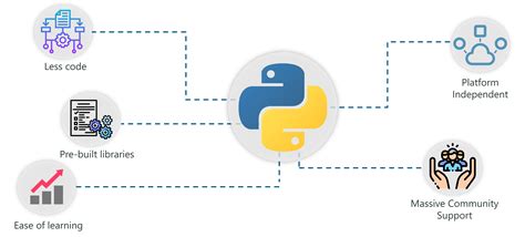 Artificial Intelligence Python
