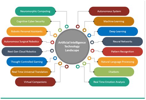Artificial Intelligence Resources On The Internet 2017