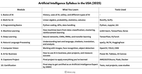 Artificial Intelligence Syllabus