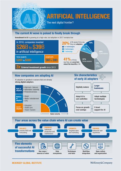 Artificial Intelligence The Next Digital Frontier