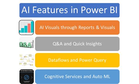 Artificial Intelligence With Power Bi