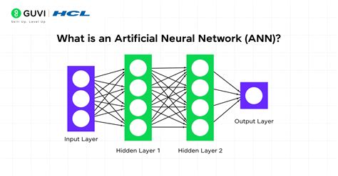 Artificial Neural Network Maximum Power Point Tracker For