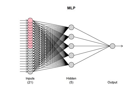 artificial neural network r package