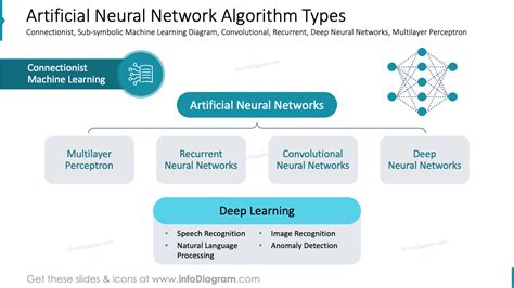Artificial Neural Networks Learning Algorithms Performance Evaluation And Applications