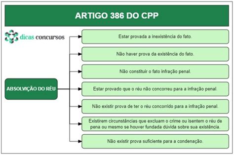 Artigo 386 Cpp