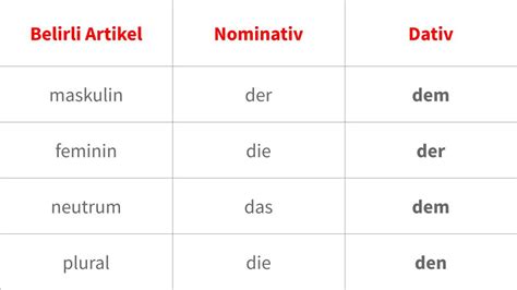 Artikel Im Dativ