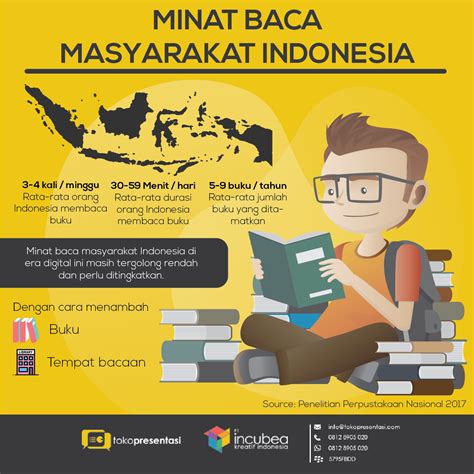 artikel rendahnya minat baca di indonesia