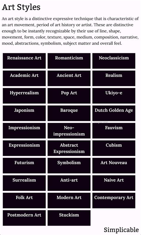Artistic Style Or Type