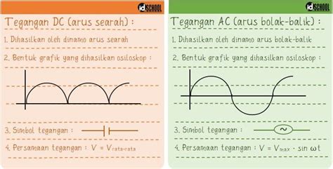 Arus Ac Adalah