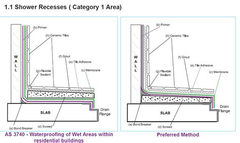 As 3740 Waterproofing
