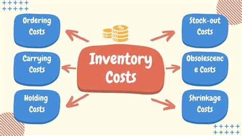 As Inventory Quality Increases Its Cost Usually