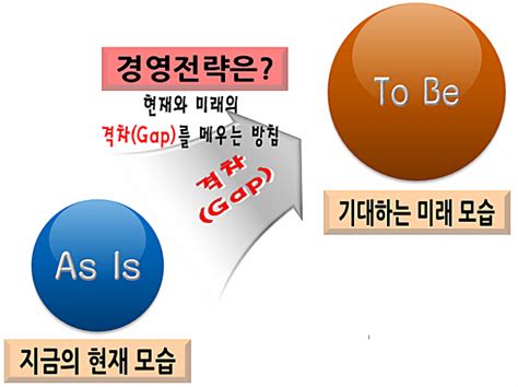 as is to be 분석