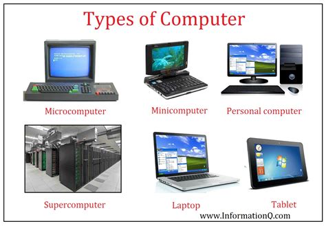 As Per Type Computers Can Be Classified Into