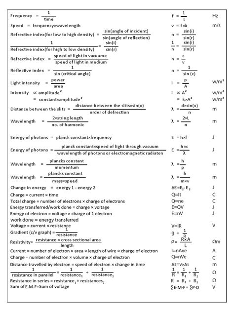 As Physics Formula Sheet Unit 2