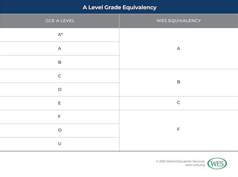 Full Download As A Level Gce 
