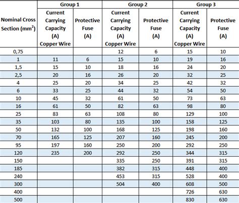 As3000 Current Carrying Capacity Table
