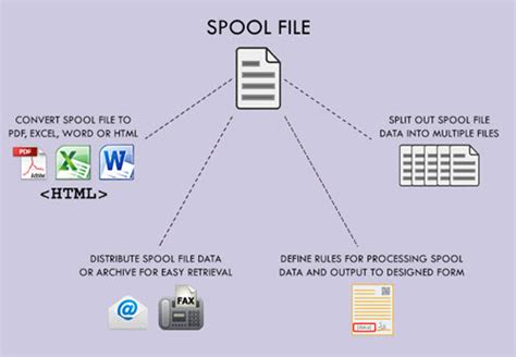 as400 spool file to excel