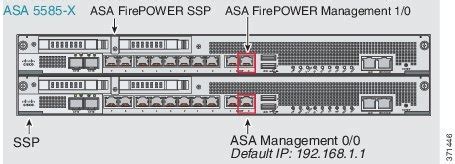 Asa Firepower Module Cisco
