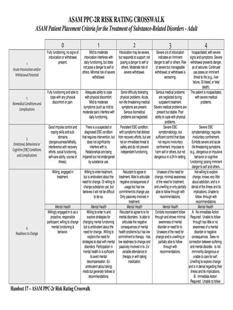 Asam Criteria Cheat Sheet