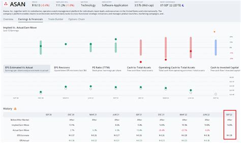 Jun 15, 2023 · The key time frames in Forex are 1 minute, 5 mi