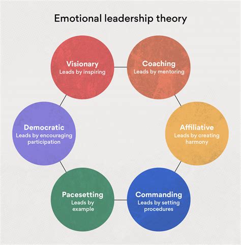 Full Download Asb Central Leadership Styles 