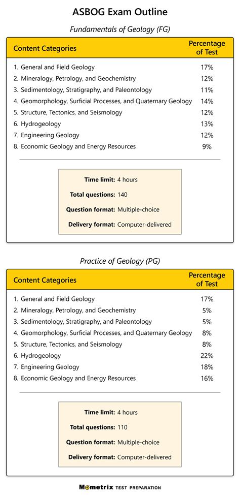 Read Online Asbog Fundamentals Of Geology Study Guide 