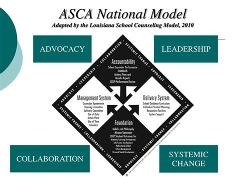 Asca National Model