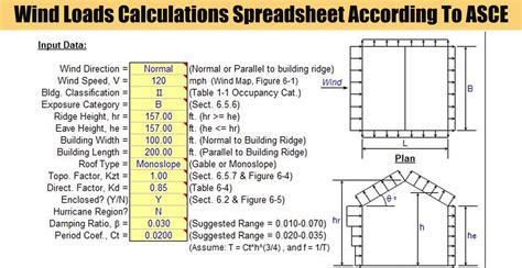 Asce 7 Wind Load Calculation