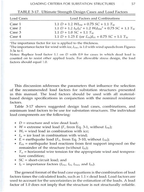 Download Asce Substation Structure Design Guide 