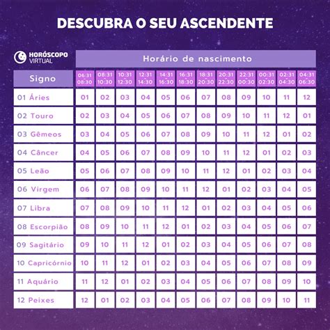 Ascendente Lua Signo