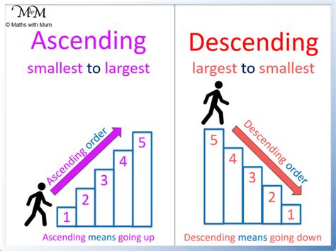 Ascending Order Or Descending Order Bigger To Smaller Big To Small Numbers - Big To Small Numbers