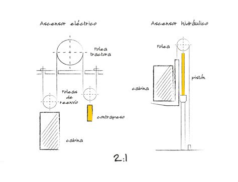 Ascensores 7
