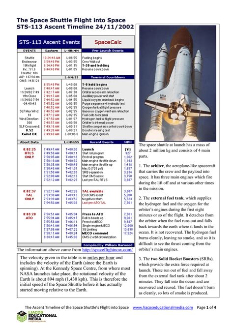 Ascent Checklist Nasa