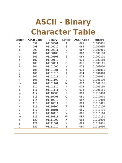 Ascii Binary Character Table