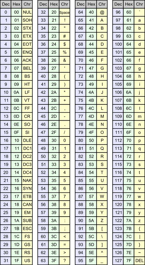 ascii code