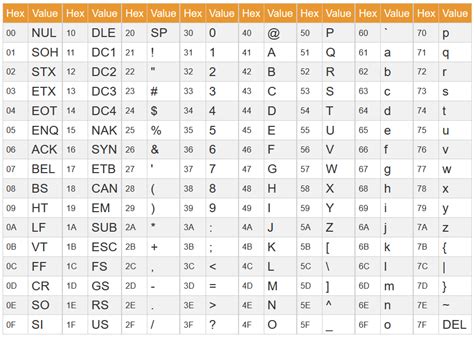 Ascii Code Table