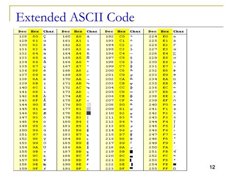 Ascii Code The Extended Ascii Table Profdavis