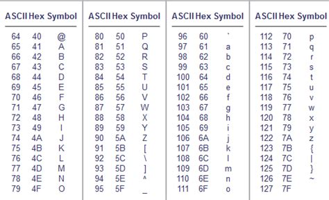 Ascii Table Geeksforgeeks Upper And Lowercase Numbers - Upper And Lowercase Numbers
