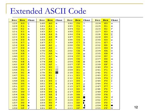Read Online Ascii Code The Extended Ascii Table Profdavis 
