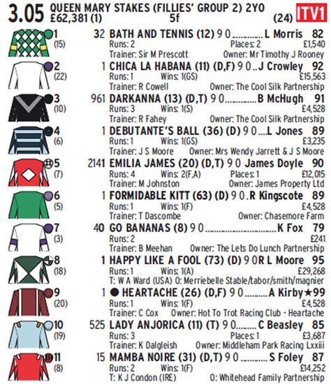 ascot race card today