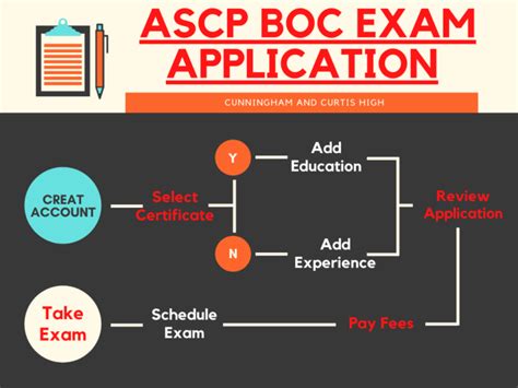 Read Ascp Examination Guidelines 
