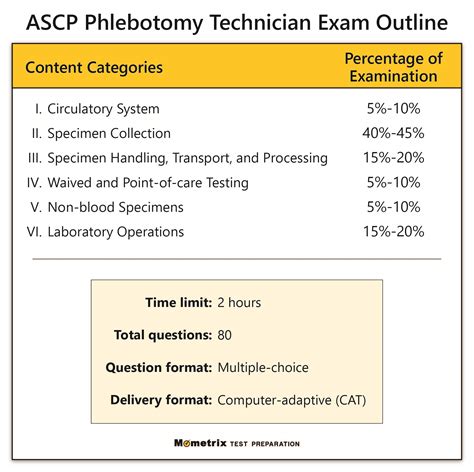 Read Online Ascp Phlebotomy Certification Study Guide 