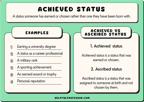 ascribed and achieved status pdf