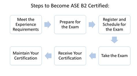 ase b2 practice test