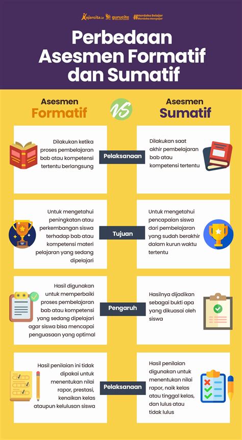 Asesmen Formatif Dan Sumatif
