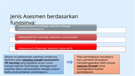 Asesmen Of Learning