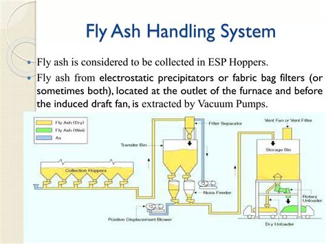 Ash Handling System