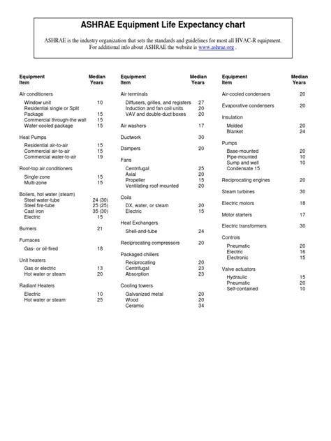 ashrae hvac life expectancy chart